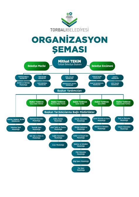 istaç organizasyon şeması